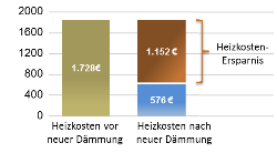 Jahresbetriebskosten - Vergleich